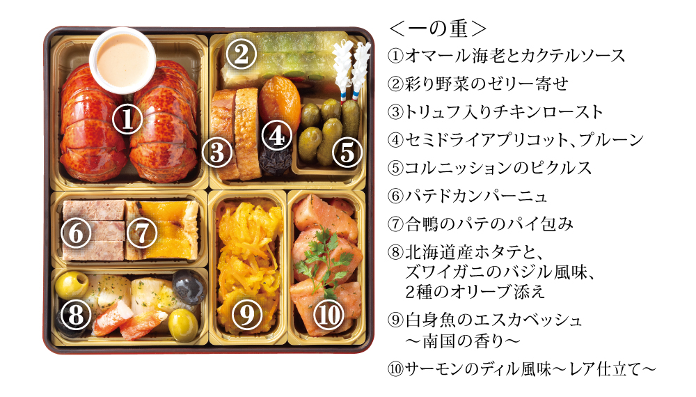 おせち2段重中身