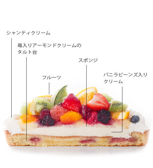 アニバーサリータルト アニバーサリータルト